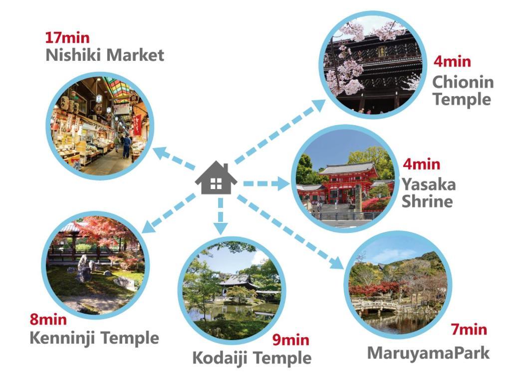 Gion Yasaka Guest House Saya Kioto Exterior foto